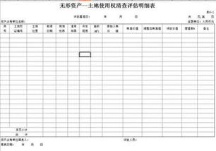 無(wú)形資產(chǎn)屬于會(huì )計科目