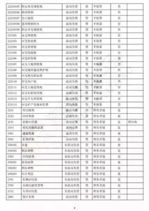 中石化新準則會(huì )計科目表