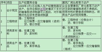 會(huì )計科目中無(wú)形資產(chǎn)有哪些,無(wú)形資產(chǎn)的會(huì )計科目,無(wú)形資產(chǎn)處理會(huì )計科目