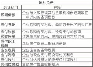 如何知道用哪個(gè)會(huì )計科目