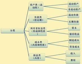 印刷費(fèi)用屬于會(huì)計(jì)科目中什么