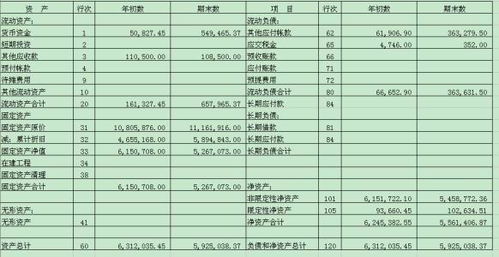 民營(yíng)企業(yè)使用那些會(huì )計科目