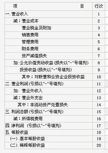 營(yíng)業(yè)利潤依據的會(huì )計科目