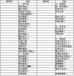 會(huì )計科目是賬戶(hù)名稱(chēng)嗎?,會(huì )計科目是會(huì )計賬戶(hù)的名稱(chēng)嗎,為什么會(huì )計科目是賬戶(hù)的名稱(chēng)