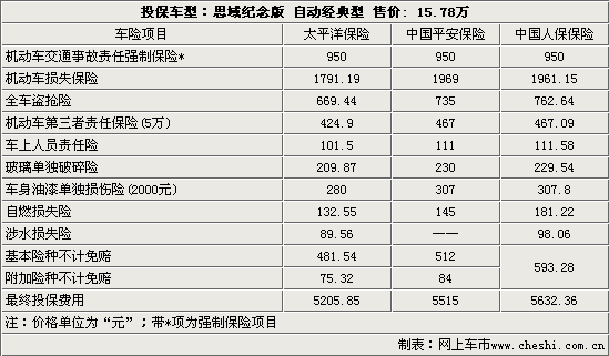 匯兌,損失,會(huì )計科目