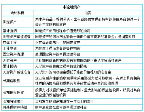 怎么選會(huì )計科目