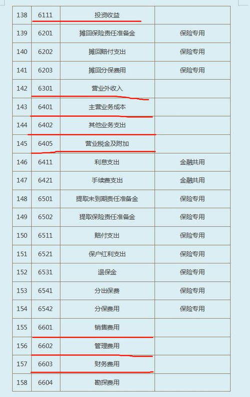 公司加班餐費會(huì )計科目,外出辦公餐費會(huì )計科目,餐費做什么會(huì )計科目