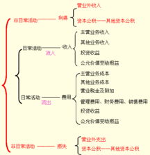 會(huì )計科目未確認融資費用,會(huì )計科目未確認融資費用是什么意思,未確認融資費用會(huì )計科目編碼