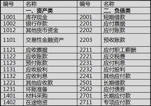 會(huì )計科目設置幾級比較好