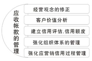 會(huì )計科目應收賬款什么意思,會(huì )計科目應收賬款對應什么科目,應收賬款屬于行政單位會(huì )計科目嗎