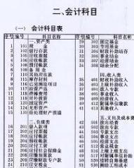 會(huì )計科目按照其所提供信息的詳細程度,會(huì )計科目按照其所屬的會(huì )計要素不同,可分為三大類(lèi)科目,會(huì )計科目按照其所屬會(huì )計要素不同