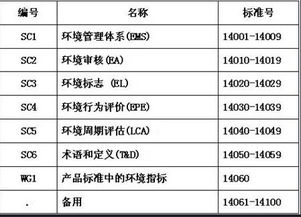 報表項目與會(huì )計科目的區別
