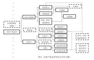 機票做什么會(huì )計科目,退回客戶(hù)的款的會(huì )計科目,機票計入什么會(huì )計科目