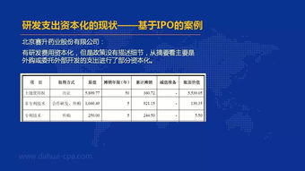 研發(fā)支出放到哪個(gè)會(huì )計科目下