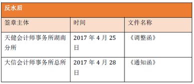 法院案件申請費會(huì )計科目