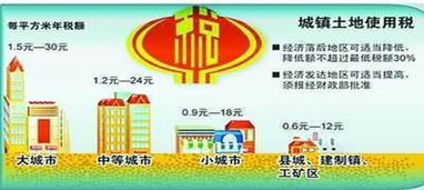 土地承包費用計入哪個(gè)會(huì )計科目