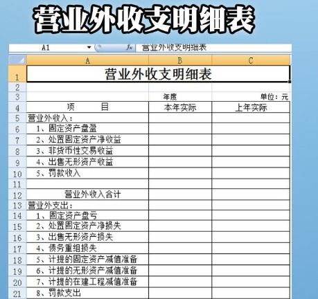 罰款支出計入什么會(huì )計科目,租金支出計入什么會(huì )計科目,勞務(wù)費支出計入什么會(huì )計科目