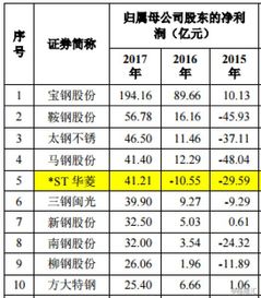 業(yè)績獎勵會計科目