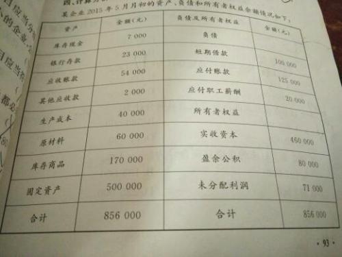 消費稅銷(xiāo)售環(huán)節會(huì )計科目