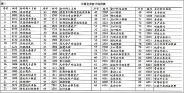 租賃企業(yè)會(huì )計科目表