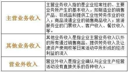 買(mǎi)舊報紙會(huì )計科目怎么寫(xiě)
