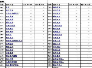 會(huì )計科目能反映會(huì )計要素增減變化