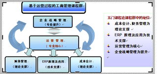 圖紙,費(fèi)用,會(huì)計(jì)科目,打印