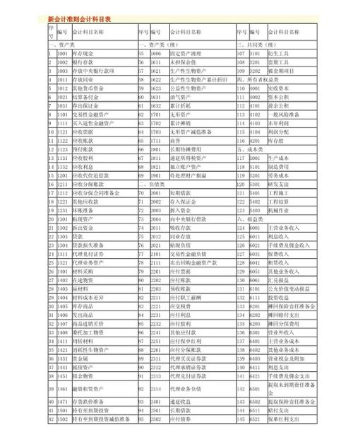 增加會(huì )計科目有哪些方法