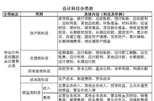 sap會(huì)計(jì)科目類型分為哪幾類