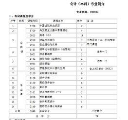 南京財經(jīng)大學(xué)自考本科會(huì )計科目,山東自考本科會(huì )計科目,浙江自考本科會(huì )計科目