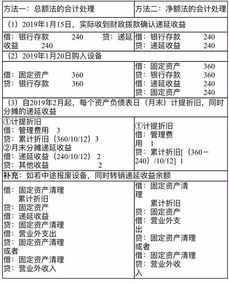補助,核算,指引,會(huì )計科目
