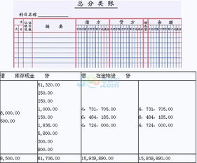 借方,貸方,會(huì )計科目