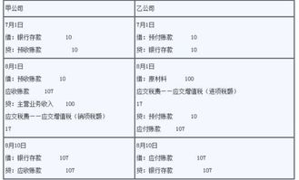 預收賬款會計科目編號,預收賬款對應的會計科目,預收賬款英文會計科目