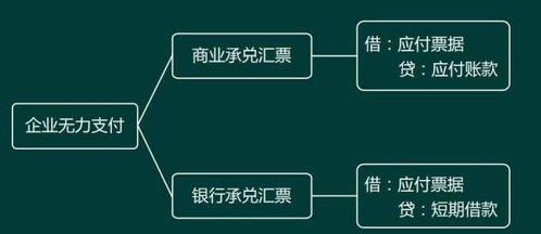銀行利息怎么做會(huì )計科目