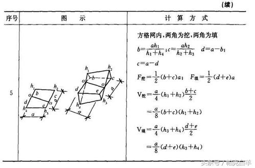 挖填土方工程款會(huì )計科目