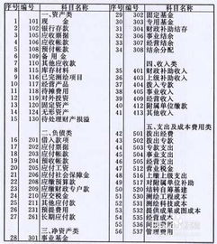 裱畫(huà)怎么記會(huì )計科目