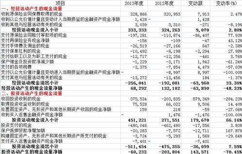 小規模,會(huì )計科目,建筑,項目