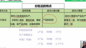 初級會(huì )計職稱(chēng)會(huì )計科目題庫