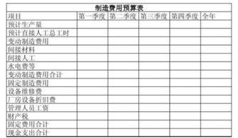 管理人員,車(chē)間,工資,會(huì )計科目