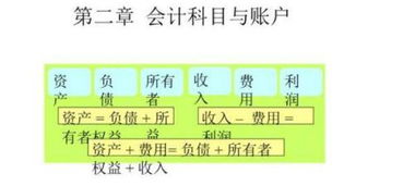 柴油屬于什么會(huì )計科目