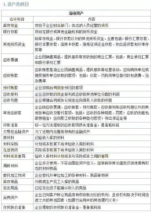 會(huì )計科目屬于成本類(lèi)的科目是,會(huì )計科目中成本類(lèi)科目有哪些,會(huì )計科目中成本類(lèi)科目也屬于資產(chǎn)嗎