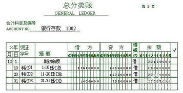總賬會計科目編號,總賬會計科目順序,總賬包括哪些會計科目