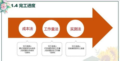 工程合同收入會(huì )計科目是
