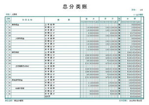 會(huì )計科目一級二級三級怎么寫(xiě),會(huì )計科目三級科目怎么寫(xiě),會(huì )計科目三級分類(lèi)明細
