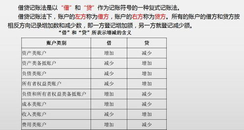 出納,會(huì )計科目