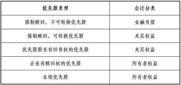 優(yōu)先股會(huì )計科目cfa