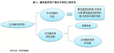 吊籃,如何設置,會(huì )計科目