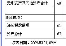 授權金的會(huì )計科目