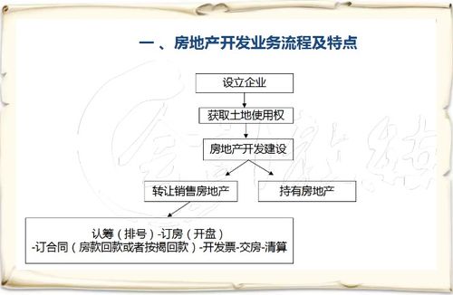 房地產(chǎn)會(huì )計科目編碼