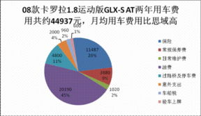 車(chē)船使用稅計入哪個(gè)會(huì )計科目,車(chē)船使用稅進(jìn)哪個(gè)會(huì )計科目,車(chē)船使用稅會(huì )計科目怎么做